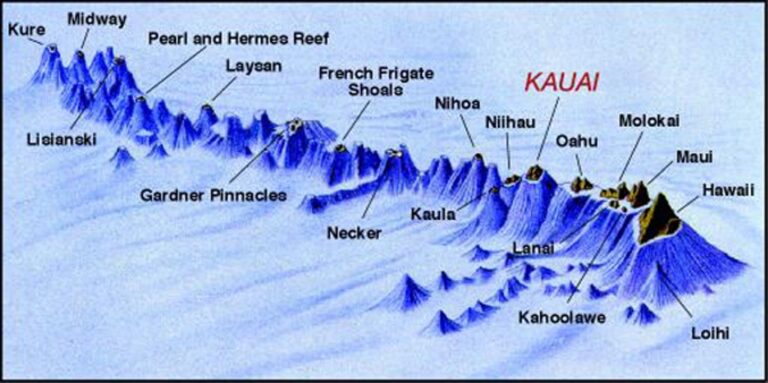 hawaiian-islands-map-underwater-geology-2